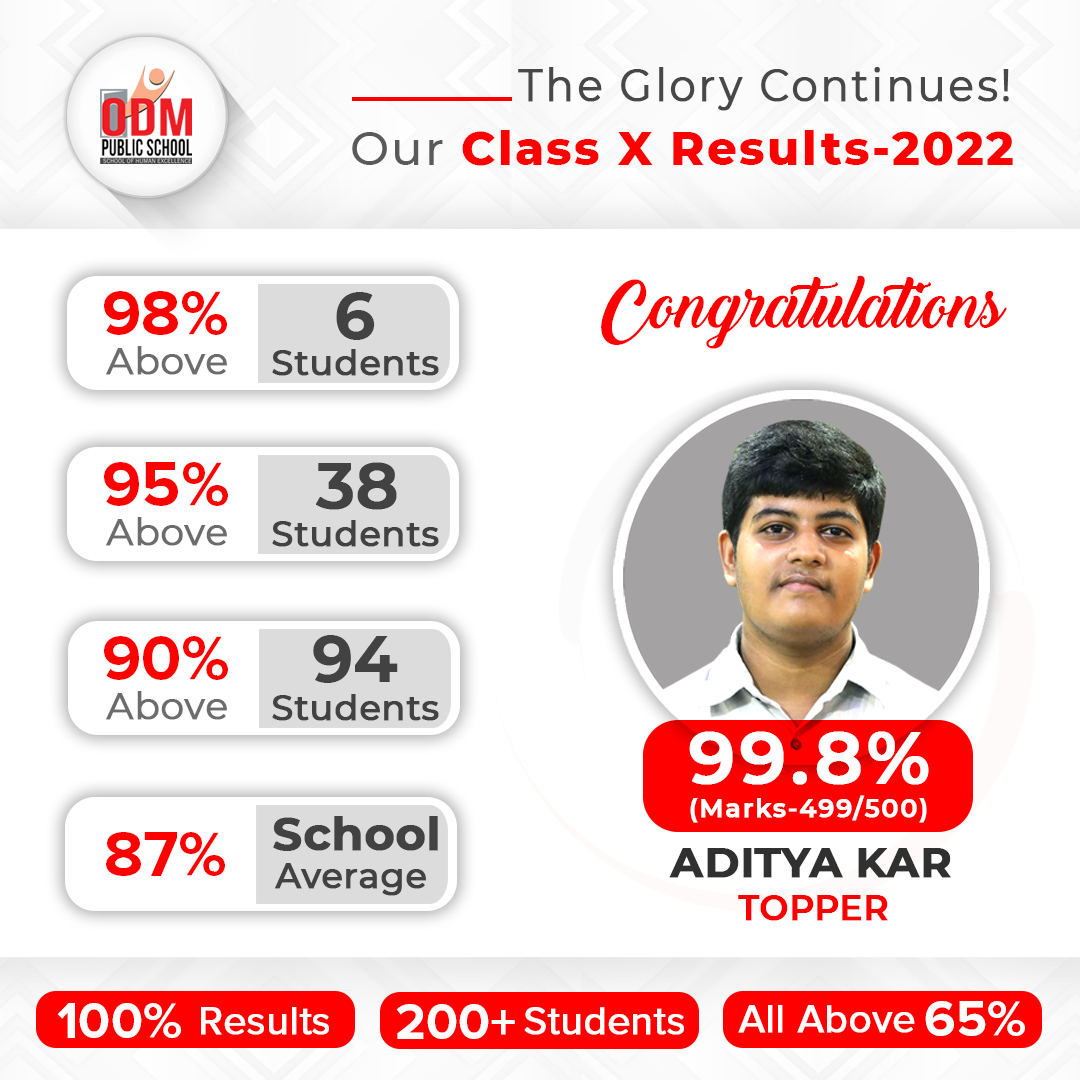 10th-class-topper-cbse-exam-202-odm-public-school