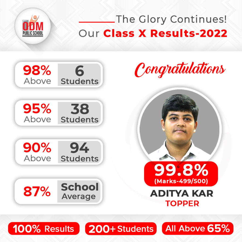 School Ki Xx - CBSE Class X 2022 Results Announced â€“ ODM Public School Dominates the State  Rankings with 100% School Results - odmps blog